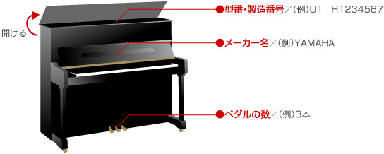 ピアノモデルイメージ